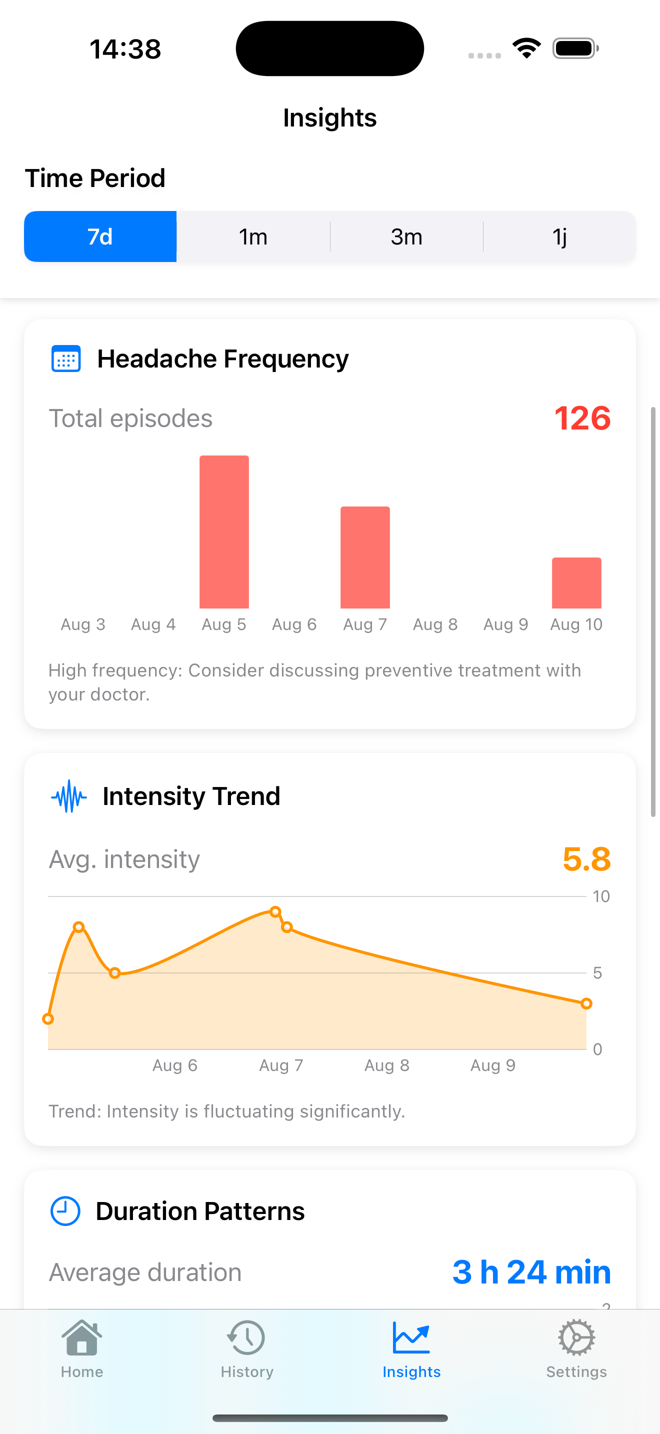 Detailed insights and triggers